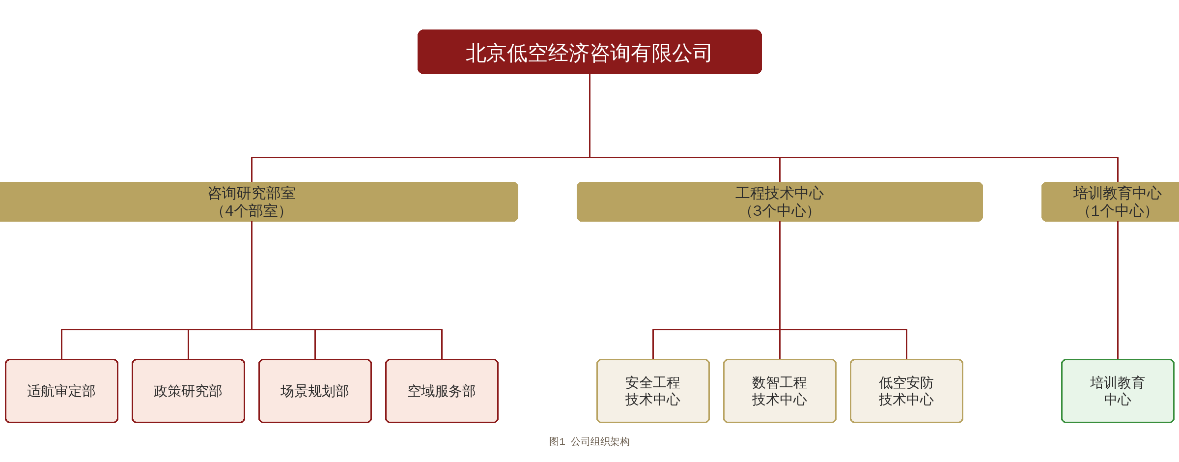 组织架构图